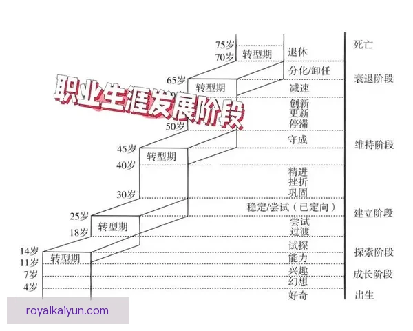 卡马文加成长史显示其在职业生涯初期展现出的持续提升与未来竞争力增强的潜力。
