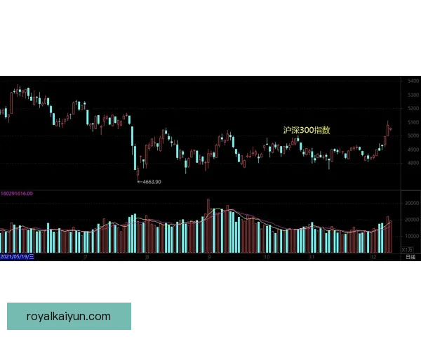 多萨里盘带风格逐渐提升，表现稳健引发关注